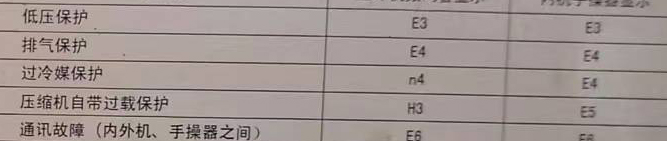 石龙空调电话在哪里找